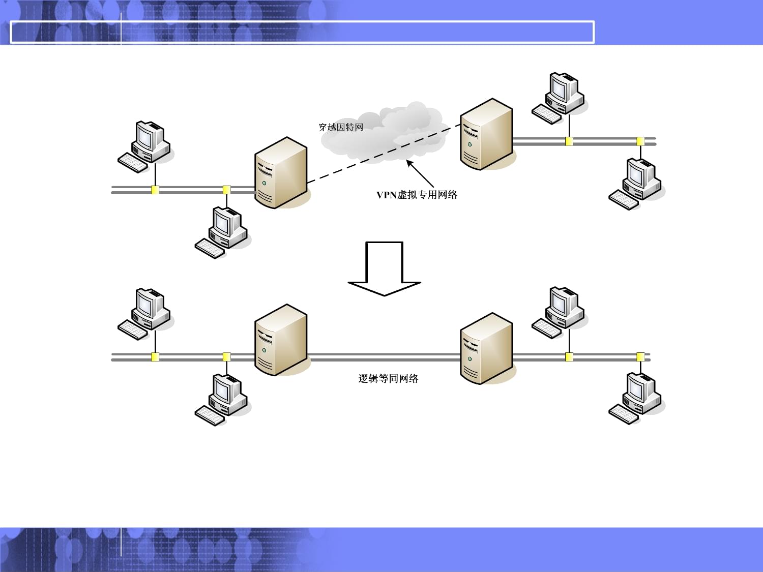 虛擬專用網(wǎng)絡(luò)技術(shù) 構(gòu)建安全高效的網(wǎng)絡(luò)橋梁