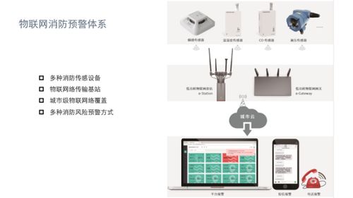 物聯(lián)網(wǎng)技術(shù) 新時代智慧消防護航“九小場所”的火情預(yù)警定海神針