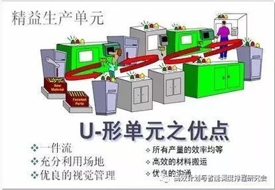多品種小批量環(huán)境下的加工設(shè)備柔性自動(dòng)化改善